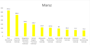 1. Marsz